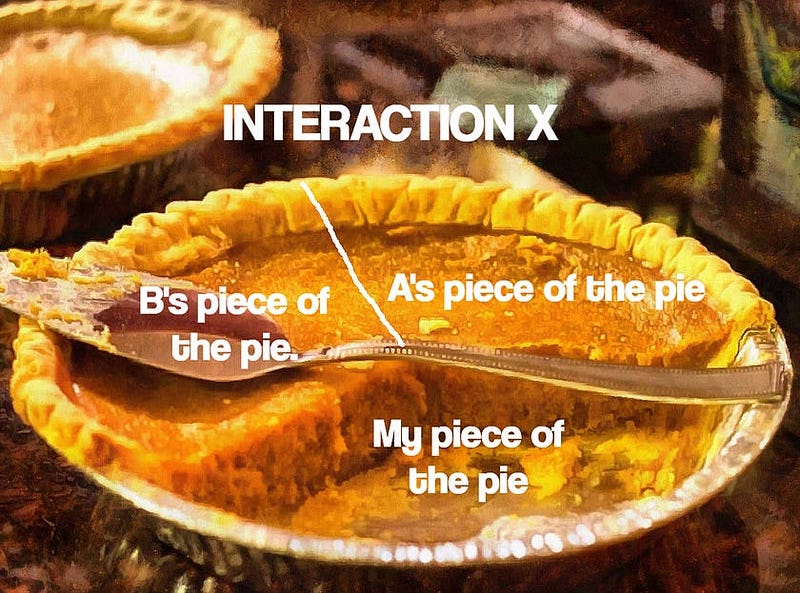 Analyzing emotional interactions for personal growth