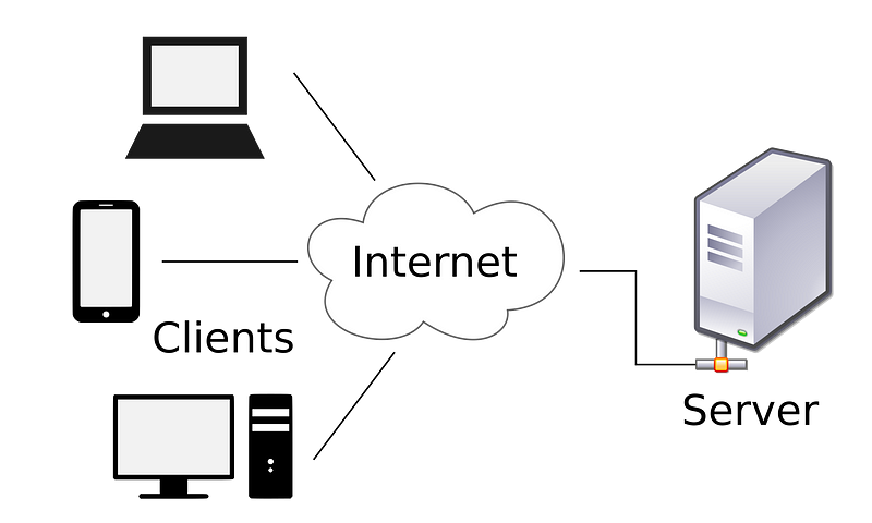 OSI Model Layers