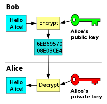 Understanding Bitcoin Security