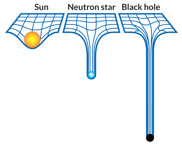 Visualization of frame rate reduction near a black hole