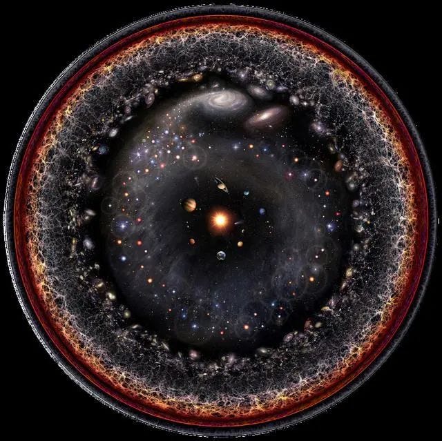 A breathtaking view of the entire observable universe.