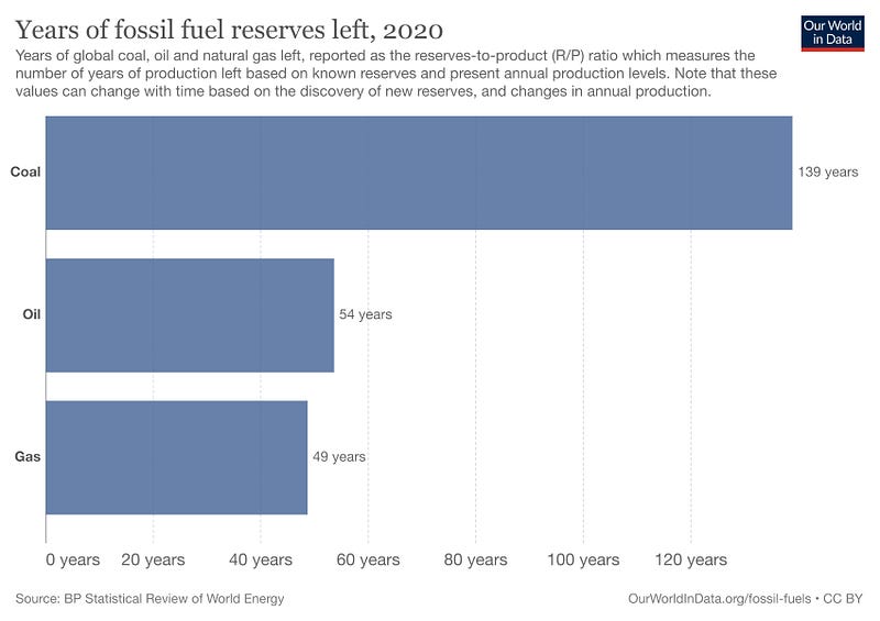 Fossil fuels and economic impact