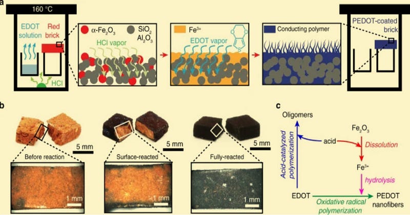 Smart bricks in practical applications