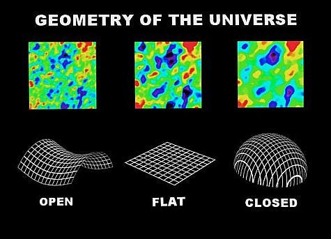 Gravitational lensing effects in the Universe