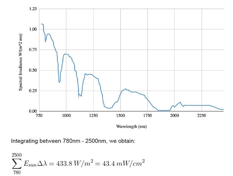 Measuring IR Radiation from RLT Devices