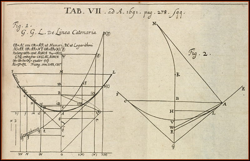 Original figures from Leibniz and Huygens.