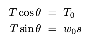 Equilibrium conditions for the chain segment.