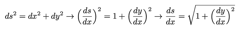 Derivation of ds/dx in terms of dy/dx.