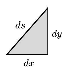 Infinitesimal triangle representation.