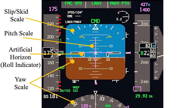 Primary Flight Display in modern aircraft