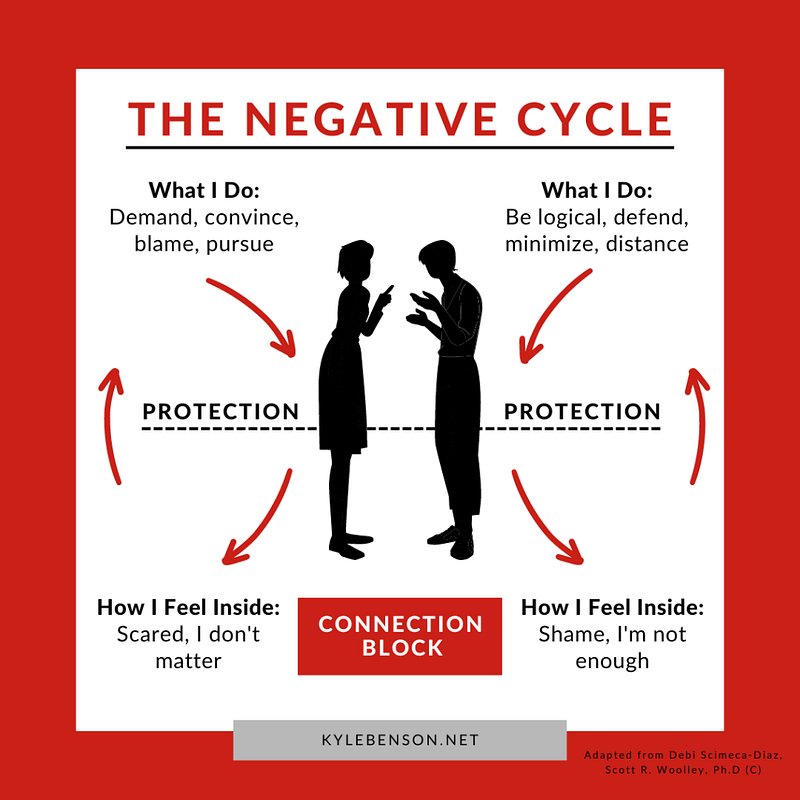 Emotional disconnect during conflict