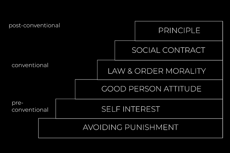 Exploring Moral Development in Hedonism