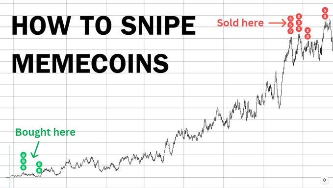 Memecoin Sniping Process