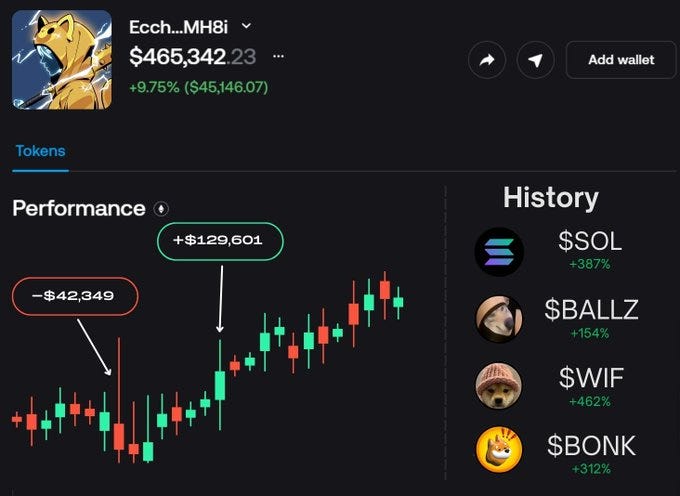 Identifying Memecoin Opportunities