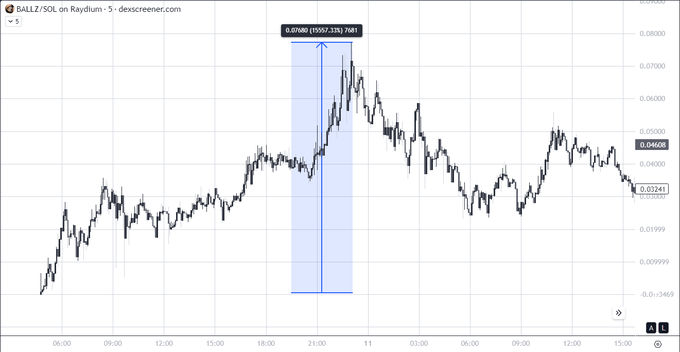 Profit Example from $BALLZ Launch