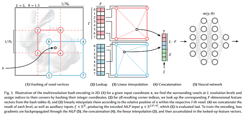 Efficient Neural Network Architecture