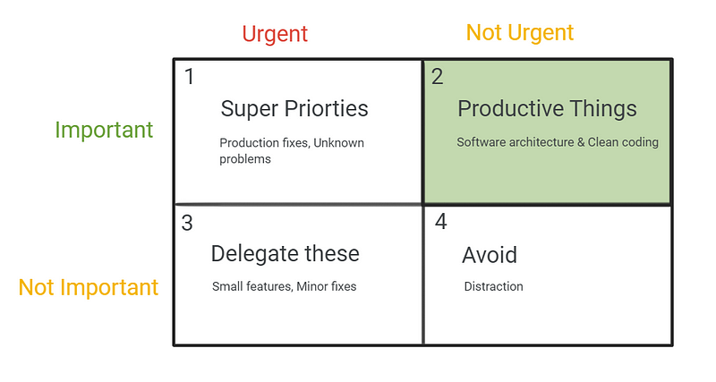 Eisenhower Matrix Overview