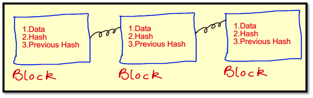 Illustration of blockchain technology