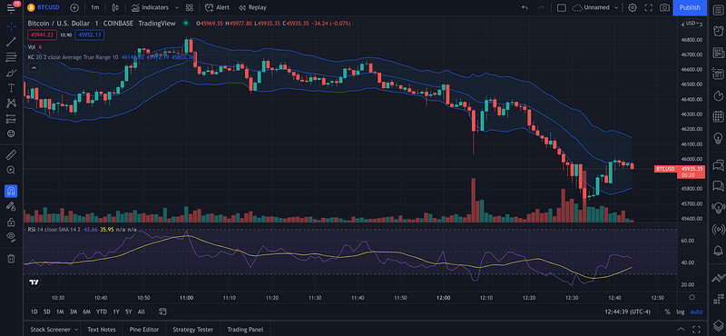 Trading indicators setup