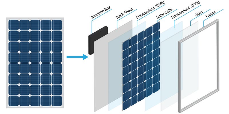 Components of solar panels