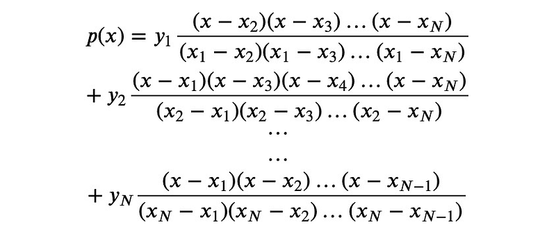 Lagrange interpolation formula