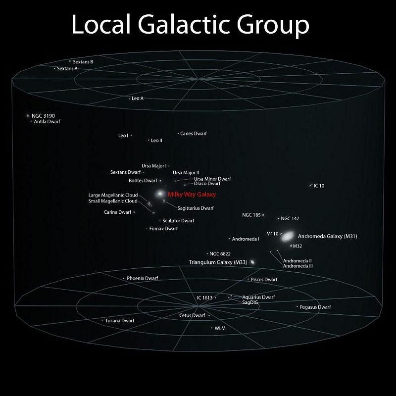 Astronomers observing stars