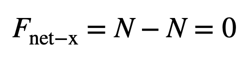 Equation for normal forces acting on the ninja