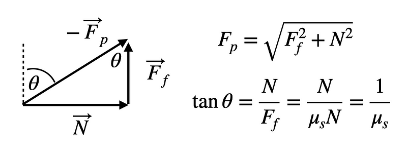 Diagram showing forces acting at an angle